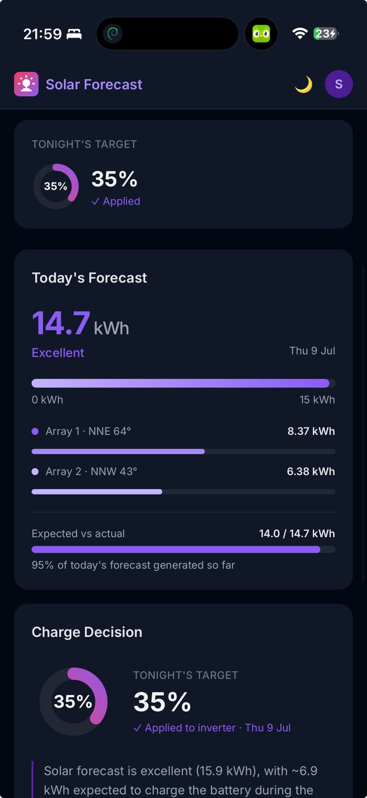 solar-forecast